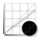Atrise Lutcurve calibrates LCD and CRT displays, without additional hardware devices, for gamma, white point, and luminance level in about fifteen minutes.