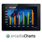 ArcadiaCharts