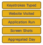 All-Spy Keylogger Screenshot
Click to view more