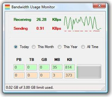 Bandwidth Usage Monitor Screenshot
