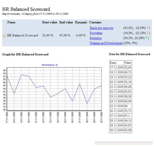 Business & Finance Software, BSC Designer Standard Screenshot