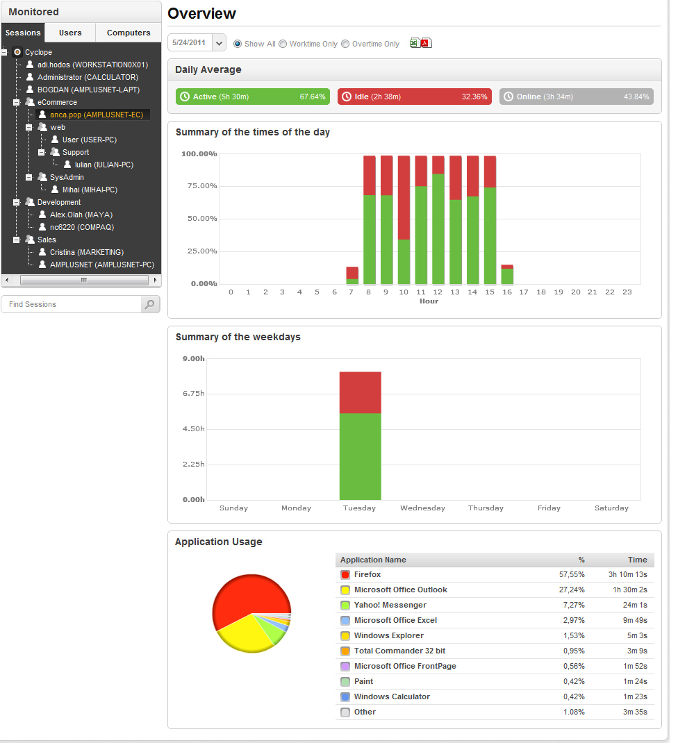 Cyclope Employee Monitoring Software Screenshot