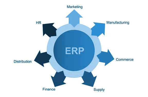 Enterprise investment Management system App Launcher Software