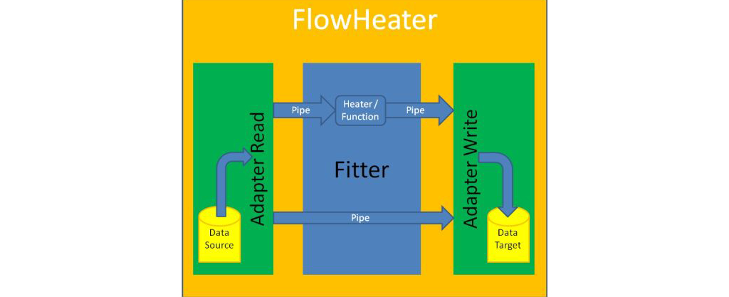 Development Software, FlowHeater V2 Designer Screenshot