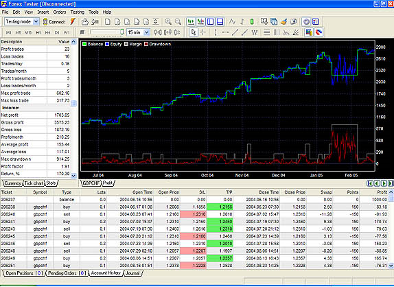 Forex Tester Lite, Portfolio Management Software Screenshot