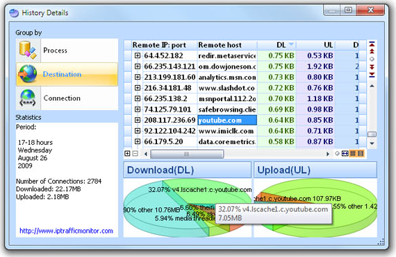 IP Traffic Monitor, Network Security Software Screenshot
