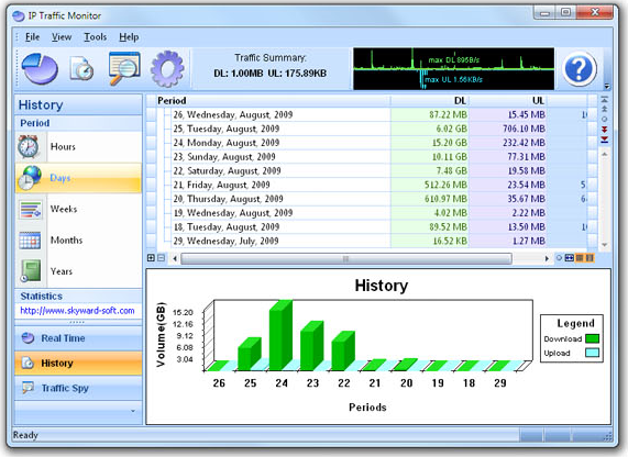 IP Traffic Monitor, Security Software Screenshot