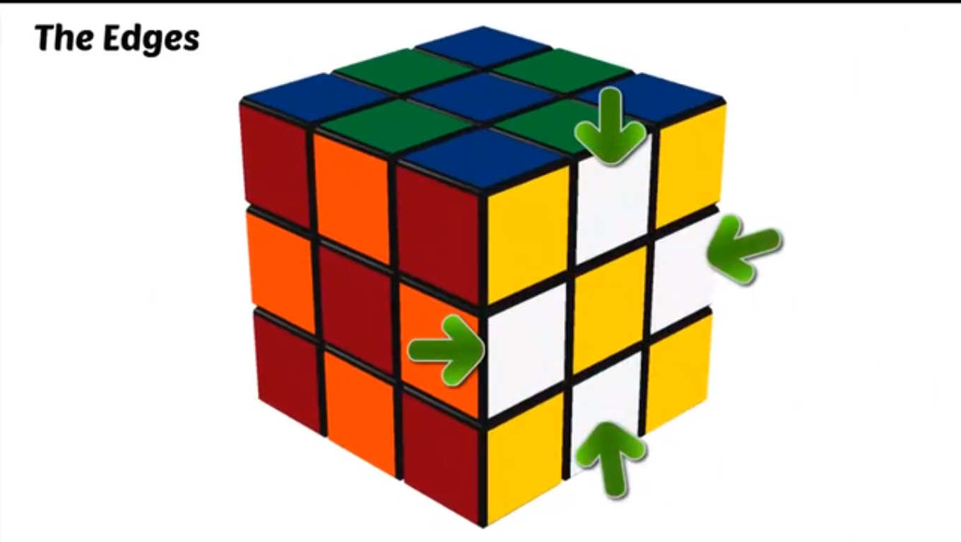 Master Rubik