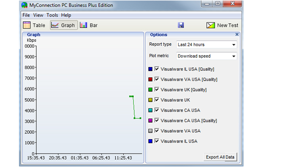 Internet Software, MyConnection PC Advanced Screenshot