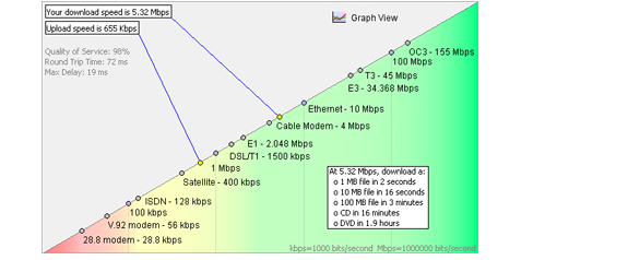 Network Connectivity Software Screenshot