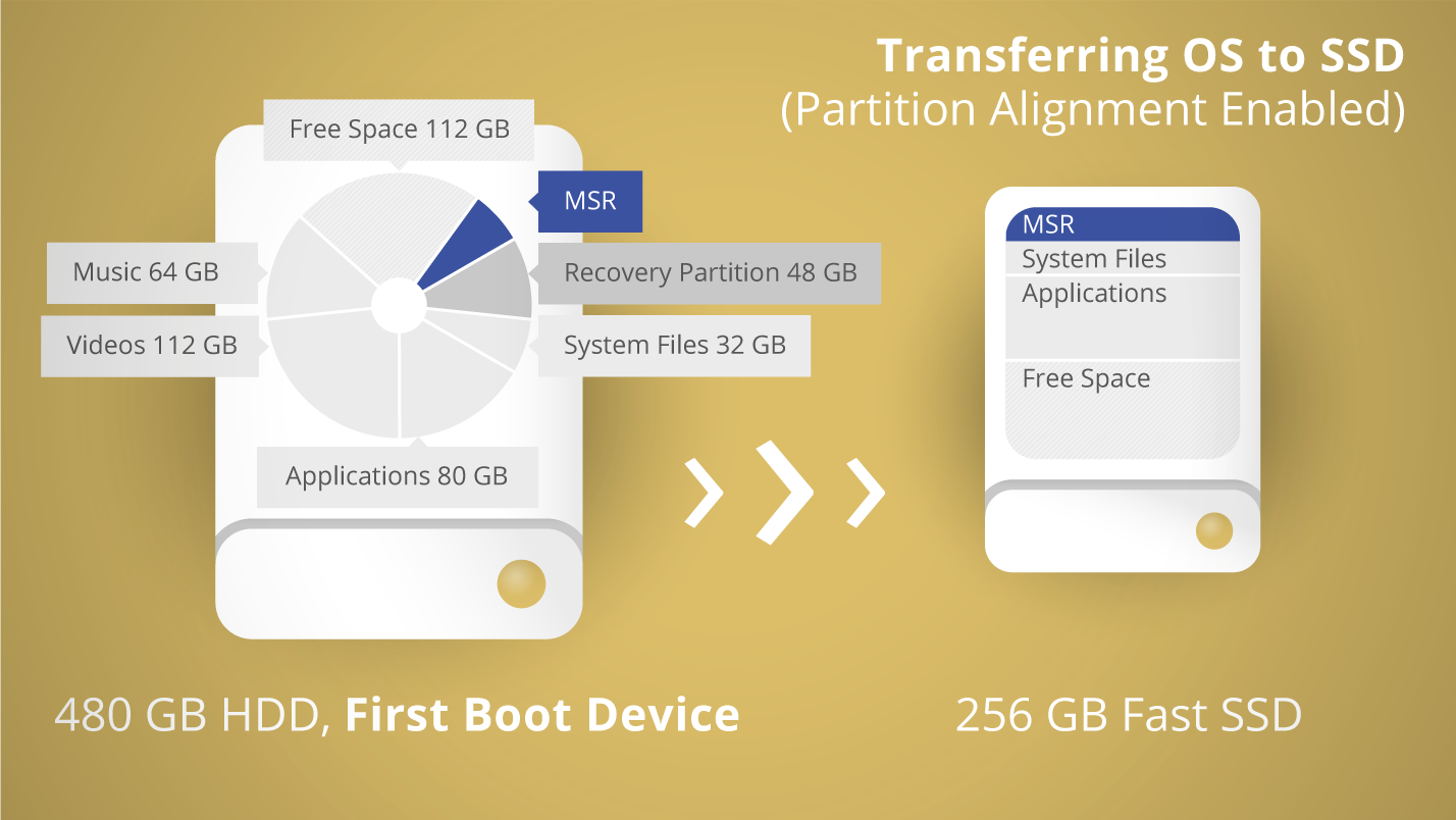 Hard Drive Software, Paragon Migrate OS 5.0 (English) Screenshot