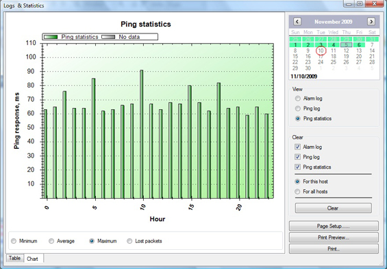 Ping Assist Pro, Internet Software, Network Software Screenshot