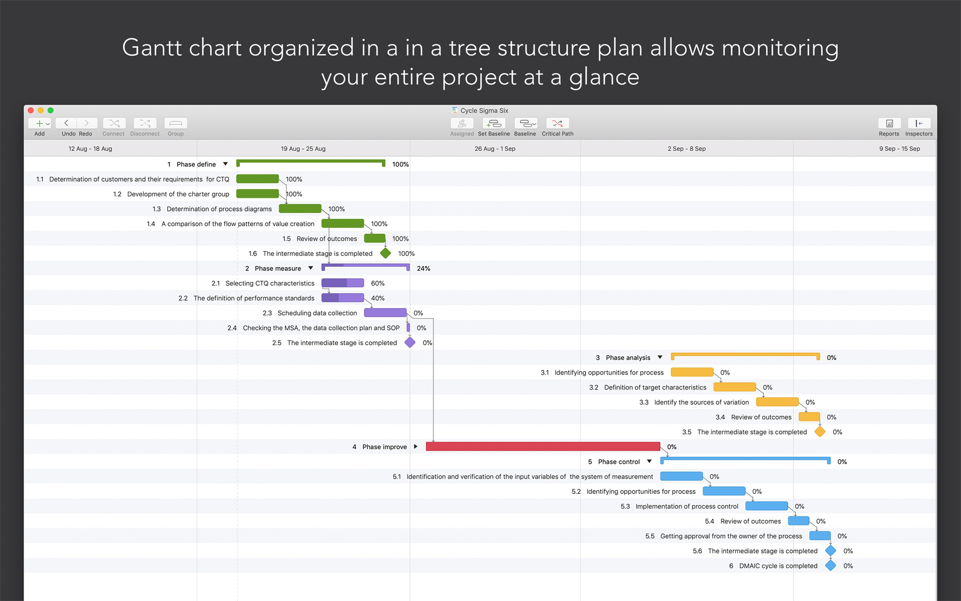 Gantt Chart Free Mac Os X. Project Office For Mac