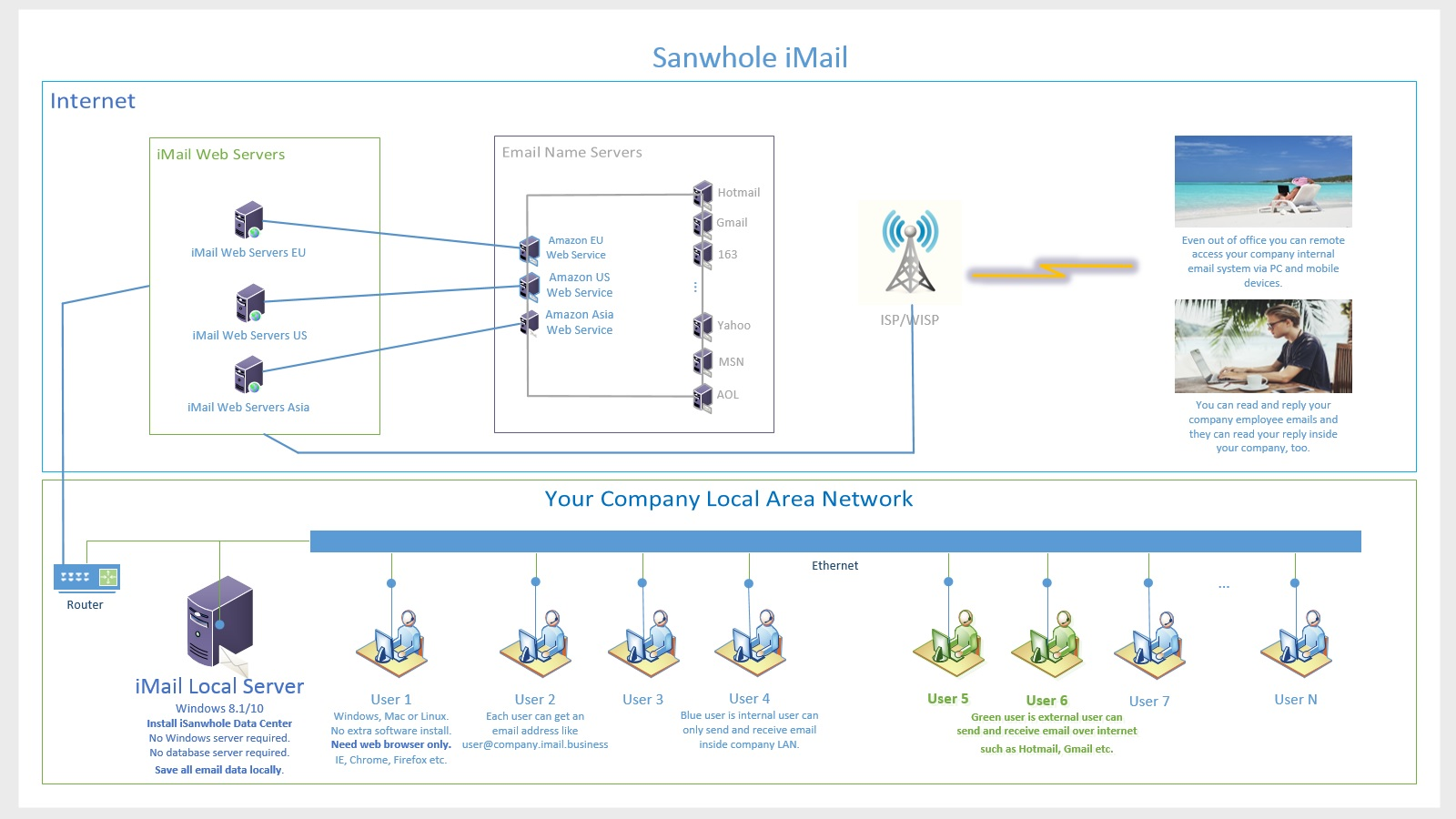 Sanwhole Exchange iMail Server Business Ultimate Edition LTUD Screenshot 14