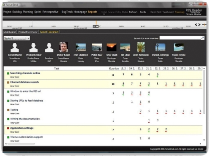 ScrumDesk, Productivity Software, Project Management Software Screenshot