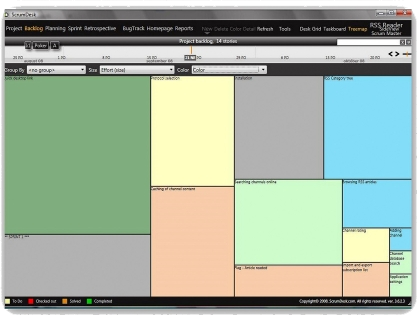 Productivity Software, ScrumDesk Screenshot