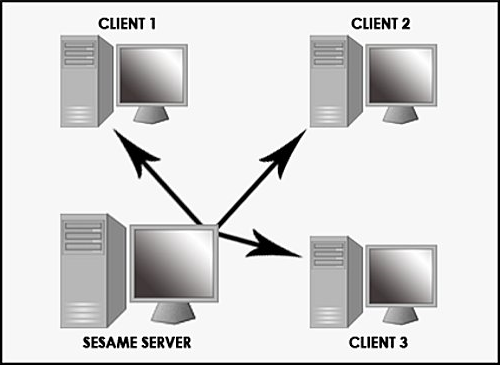 Development Software, Sesame Database Manager Personal Screenshot