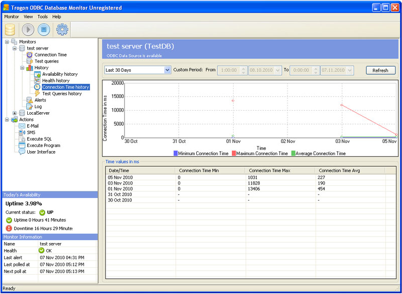 Trogon ODBC Database Monitor - Database Software Discount for