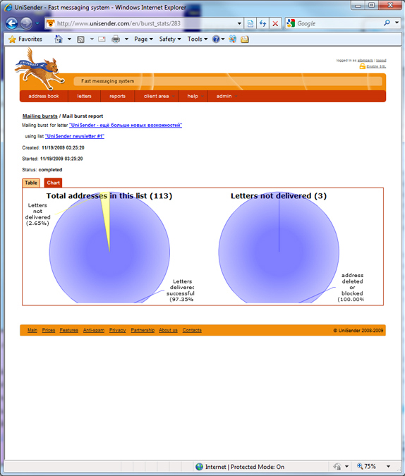 UniSender, Internet Software Screenshot