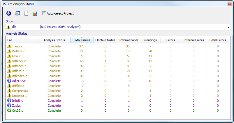 Visual Lint Standard Edition, Development Tools Software Screenshot
